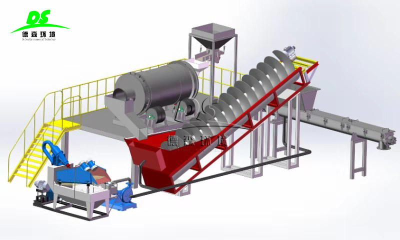 土壤淋洗修復流程