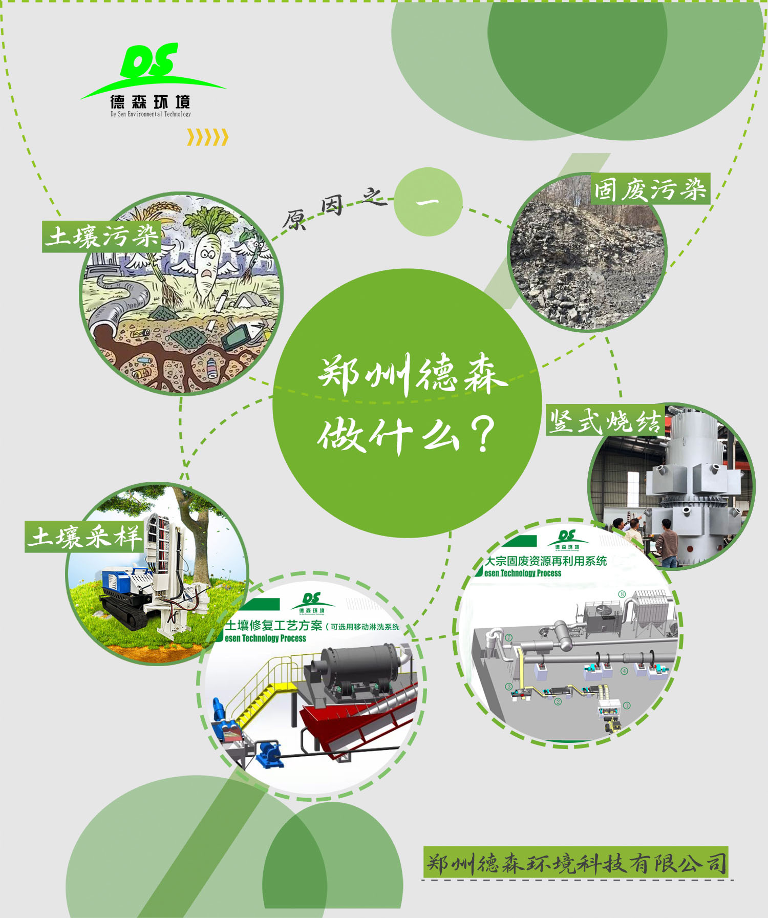 污染土壤修復技術